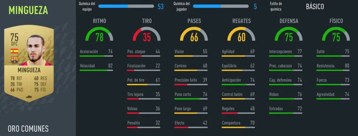 FIFA 22 Modo Carrera: los mejores centrales baratos que puedes fichar desde el primer día stats in game Mingueza