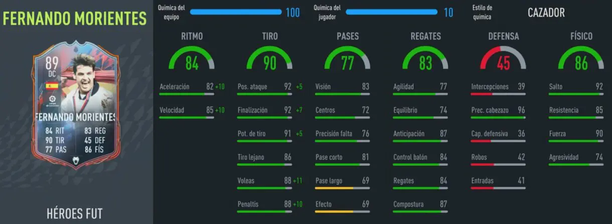 FIFA 22: aquí tienes las stats in game de los nuevos Iconos y Heroes Club revelados Ultimate Team Morientes