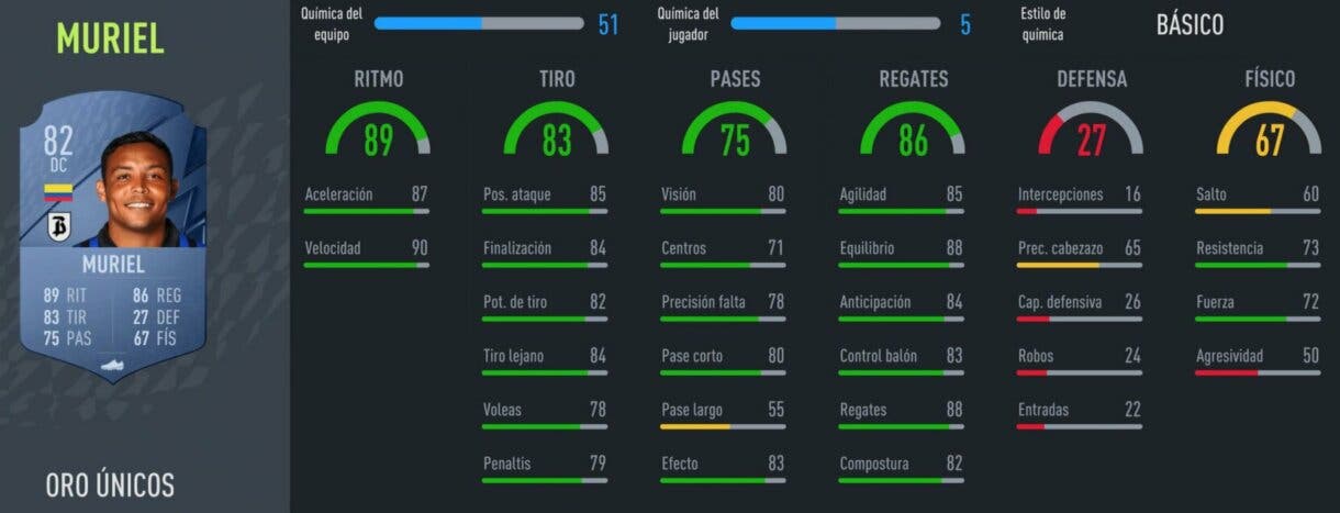 FIFA 22: los mejores revulsivos ofensivos baratos de Ultimate Team stats in game Luis Muriel