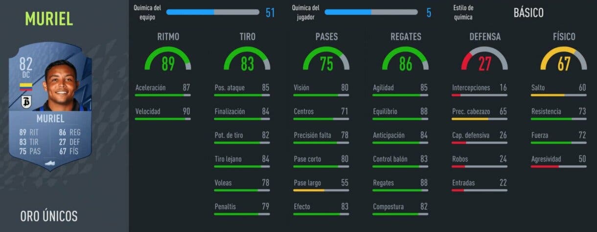 FIFA 22: grandes gangas para el puesto de delantero centro en Ultimate Team stats in game Luis Muriel
