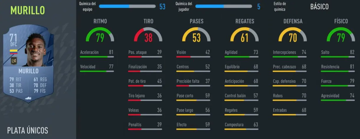 FIFA 22 Modo Carrera: los mejores centrales baratos que puedes fichar desde el primer día stats in game Jesús Murillo