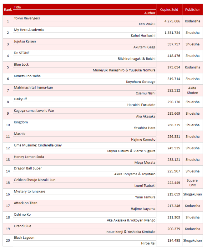 oricon agosto 2021
