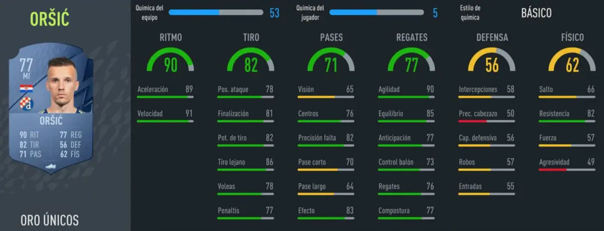 FIFA 22 Modo Carrera: extremos izquierdos baratos muy rápidos para avanzar por banda a toda velocidad stats in game Orsic