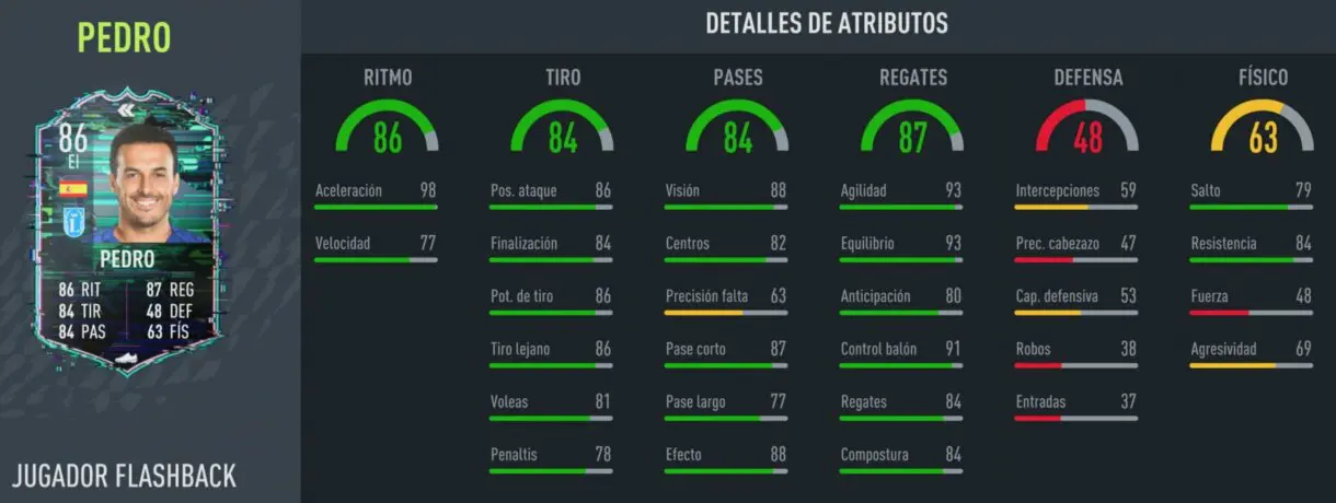 Stats in game Pedro Flashback FIFA 22 Ultimate Team