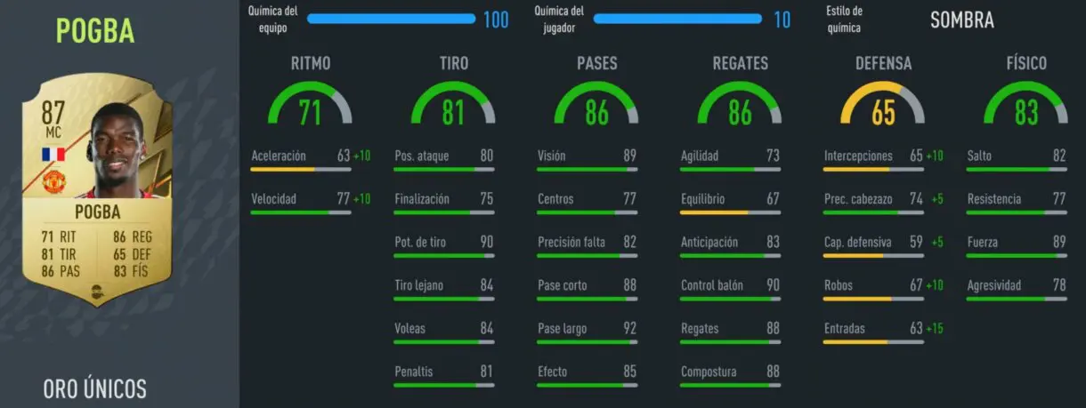 FIFA 22: ¿Está Pogba sobrevalorado o vale su precio actual? Review Ultimate Team stats in game.