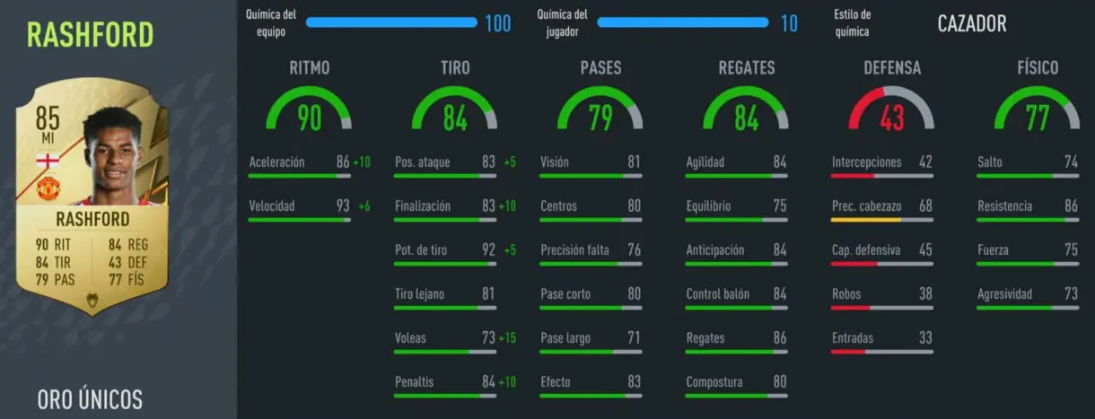 FIFA 22: equipazo por menos de 200.000 monedas para FUT Champion y Division Rivals Ultimate Team precio individual stats in game Rashford