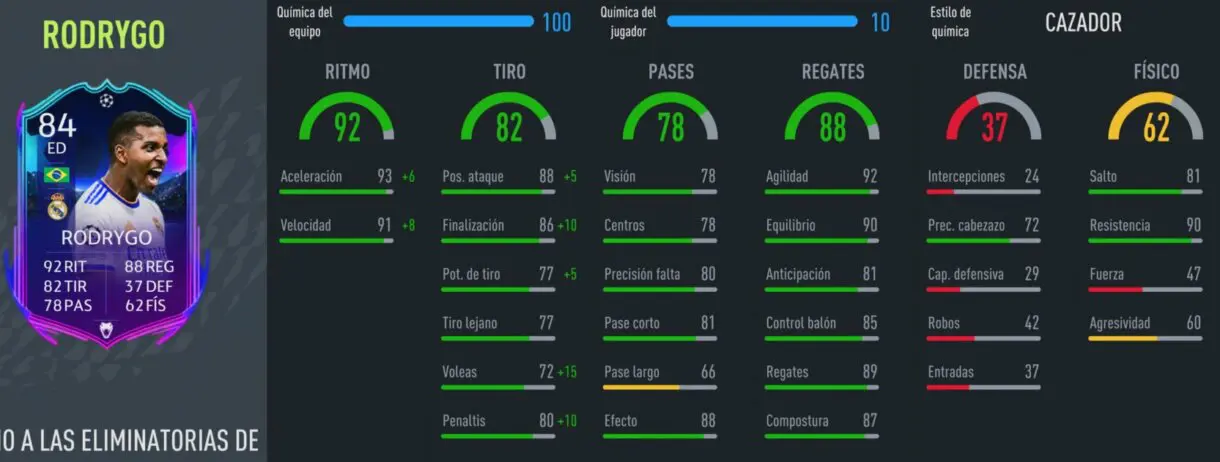 FIFA 22: ¿Carta top o demasiado cara? Review de Rodrygo RTTK Ultimate Team stats in game