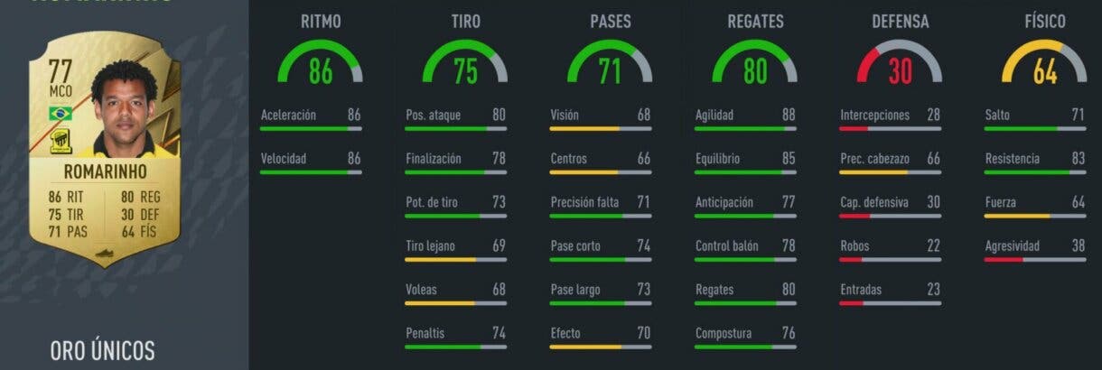 FIFA 22 Modo Carrera: delanteros baratos y muy interesantes de rendimiento inmediato Romarinho