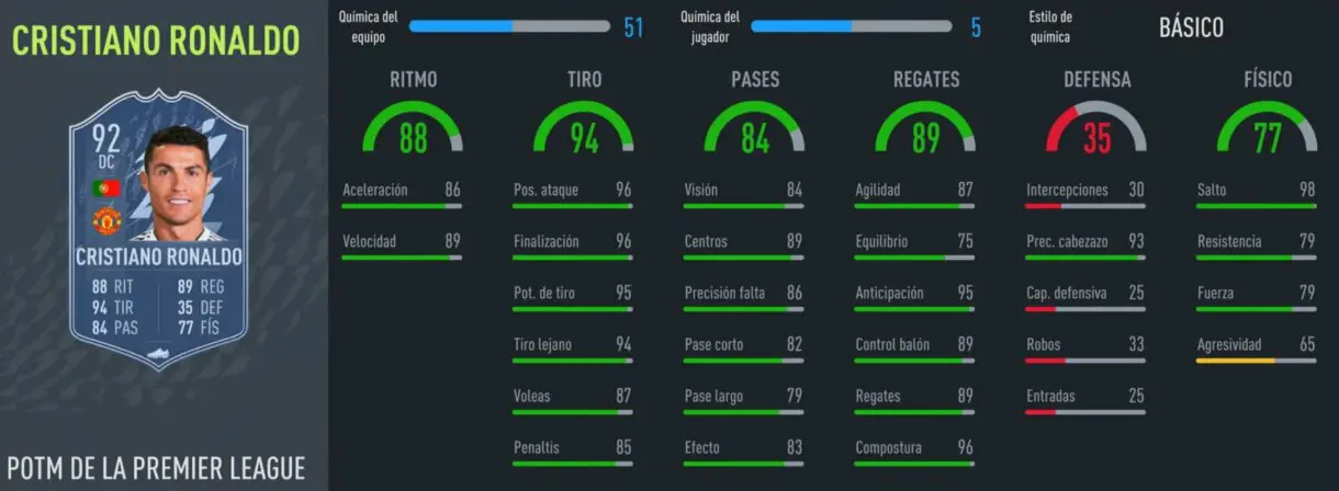 FIFA 22: Cristiano Ronaldo es el POTM de la Premier League y está disponible en SBC. ¿Merece la pena? Ultimate Team