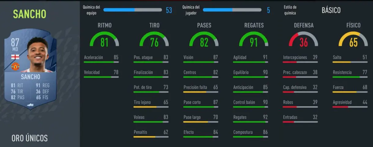 FIFA 22: equipazo por menos de 200.000 monedas para FUT Champion y Division Rivals Ultimate Team precio individual stats in game Jadon Sancho