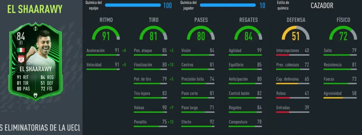 FIFA 22: RTTK de la segunda tanda que son muy interesantes relación calidad/precio stats in game El Shaarawy