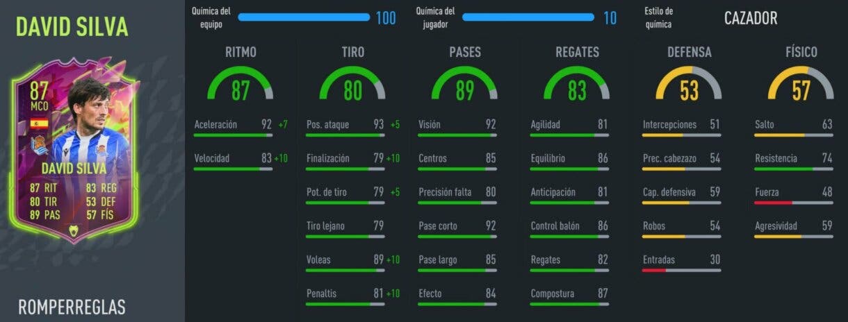 FIFA 22: review de David Silva Rulebreakers. ¿Un mediapunta barato y de nivel? Ultimate Team stats in game