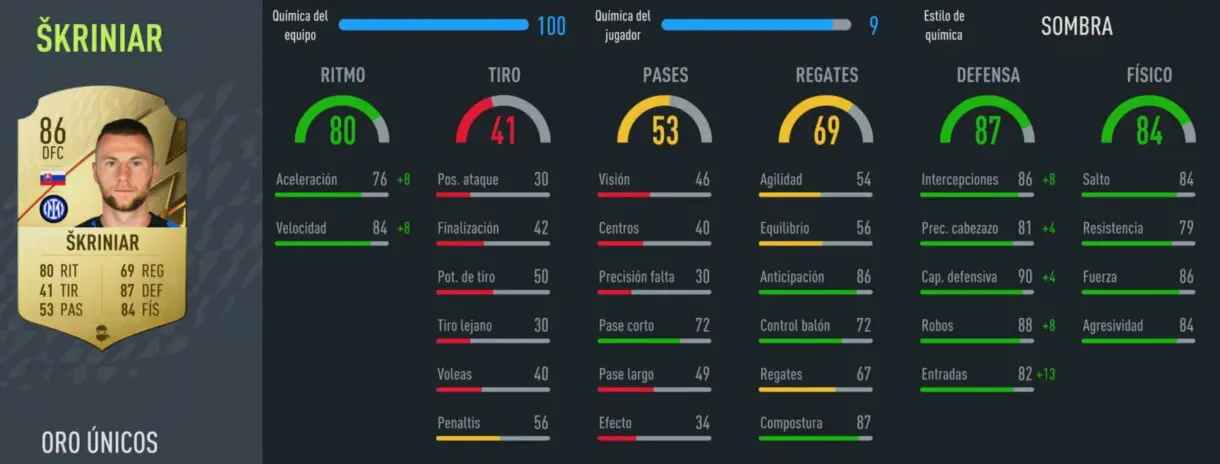 FIFA 22: equipazo por menos de 200.000 monedas para FUT Champion y Division Rivals Ultimate Team precio individual stats in game Skriniar