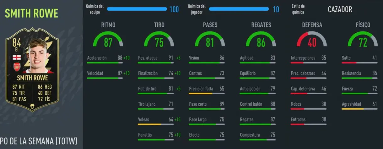 FIFA 22: este extremo de la Premier League es una gran alternativa barata para Son, Mané y Rashford en ciertos estilos de juego Ultimate Team stats in game Smith-Rowe IF