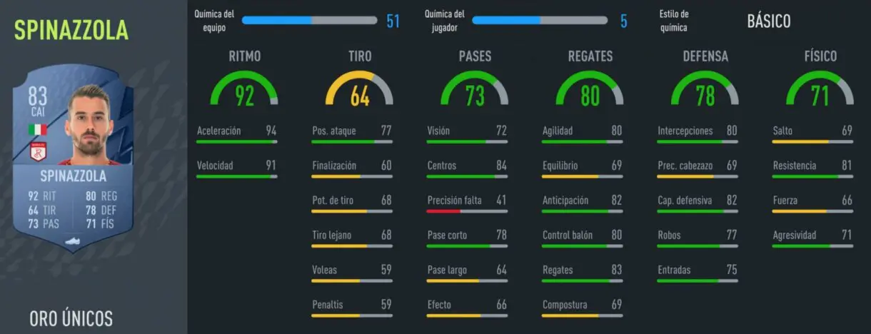 FIFA 22: equipazo por menos de 200.000 monedas para FUT Champion y Division Rivals Ultimate Team precio individual stats in game Spinazzola