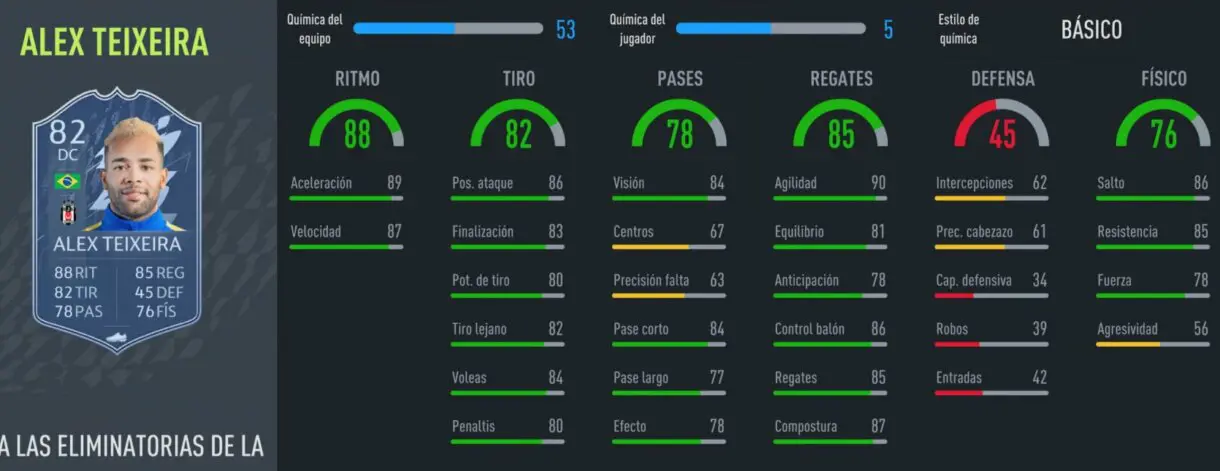 FIFA 22: grandes gangas para el puesto de delantero centro en Ultimate Team stats in game Teixeira RTTK