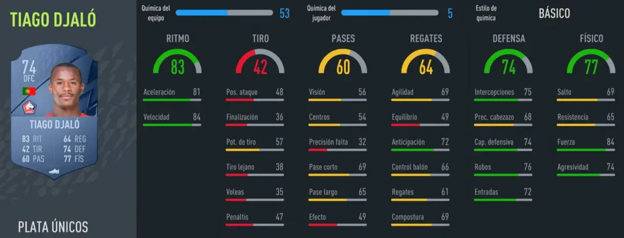 FIFA 22 Modo Carrera: los mejores centrales baratos que puedes fichar desde el primer día stats in game Tiago Djaló