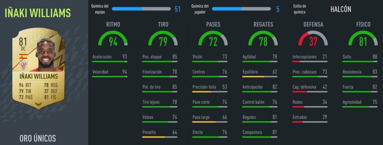 FIFA 22: los mejores revulsivos ofensivos baratos de Ultimate Team stats in game Iñaki Williams