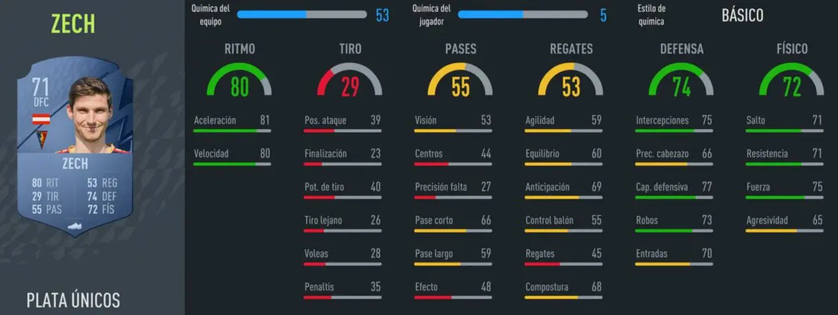 FIFA 22 Modo Carrera: los mejores centrales baratos que puedes fichar desde el primer día stats in game Zech