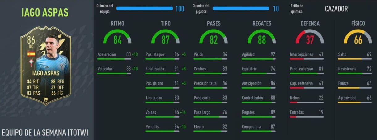 FIFA 22: review de Iago Aspas IF. ¿Este año sí es competitivo? ¿Está a buen precio? Ultimate Team stats in game