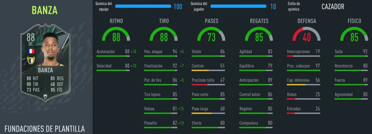 FIFA 22: esta es la mejor pareja de delanteros de Francia relación calidad/precio Ultimate Team stats in game Banza Fundamentos