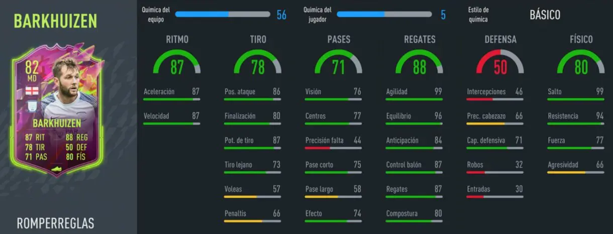 FIFA 22: Rulebreakers interesantes, relación calidad/precio, que puedes aprovechar para tu equipo de Ultimate Team stats in game Barkhuizen