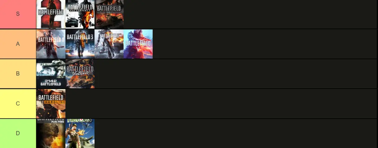 battlefield tiers