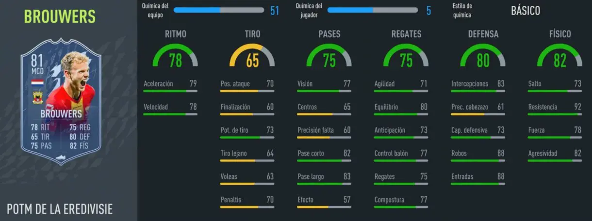 FIFA 22: ¿Merece la pena Luuk Brouwers POTM de la Eredivisie? + Solución del SBC Ultimate Team stats in game