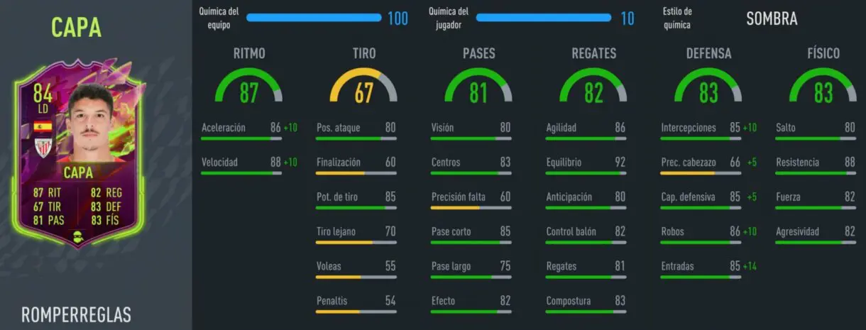 FIFA 22: este es el defensor que la Liga Santander necesitaba y podemos conseguir a un gran precio Ultimate Team stats in game Capa Rulebreakers