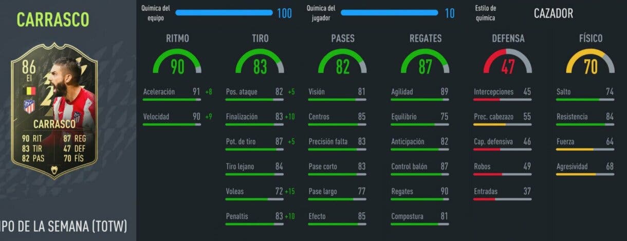 FIFA 22: review de Carrasco IF. ¿Un extremo top? ¿Más interesante que Danjuma RTTK? Ultimate Team stats in game
