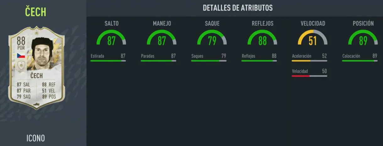 FIFA 22: este es el mejor portero del juego según el nuevo campeón europeo de Ultimate Team (Chousita)