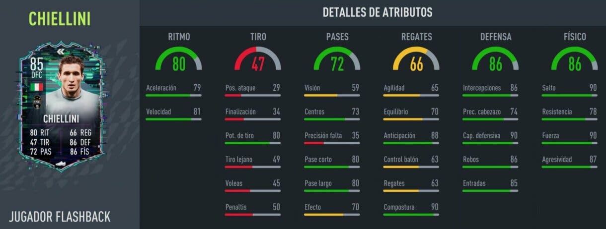FIFA 22: ¿Merece la pena Giorgio Chiellini Flashback? + Solución del SBC Ultimate Team stats in game