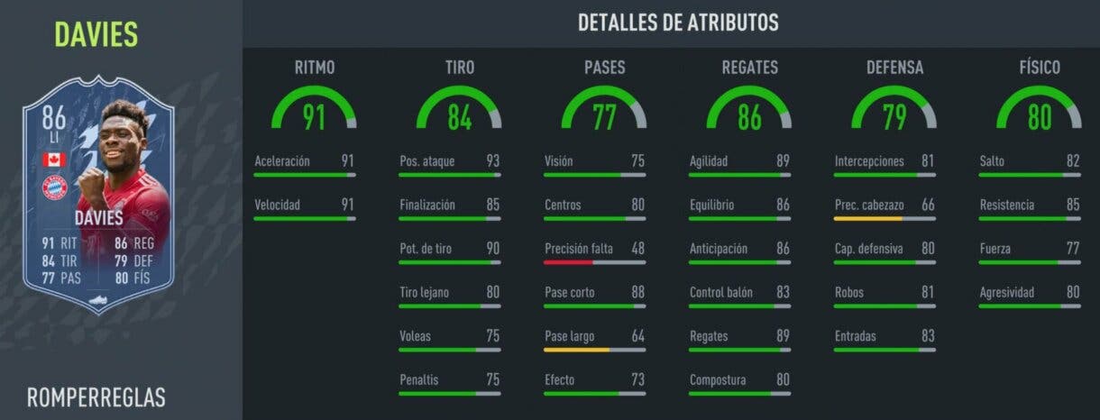 FIFA 22: ¿Merece la pena Alphonso Davies POTM Bundesliga? + Solución del SBC Ultimate Team stats in game versión Rulebreakers.