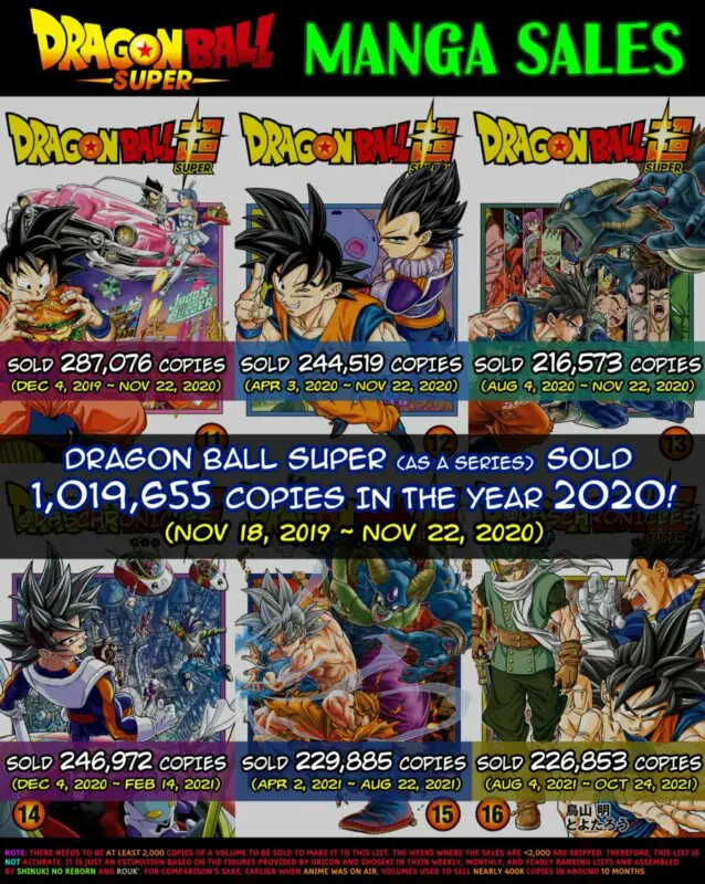 dbs ventas manga
