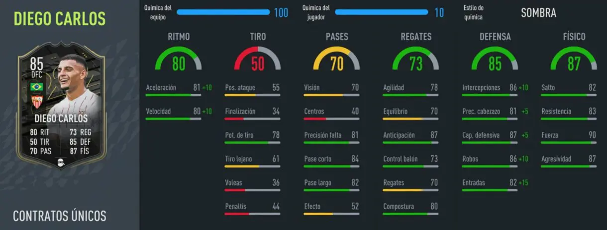 FIFA 22: ¿Más interesante que Koundé y Militao? Review de Diego Carlos Signature Signings Ultimate Team stats in game
