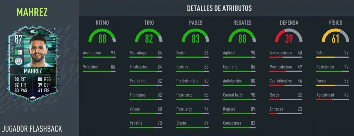 FIFA 22: ¿Merece la pena Riyad Mahrez Flashback? + Solución del SBC Ultimate Team stats in game