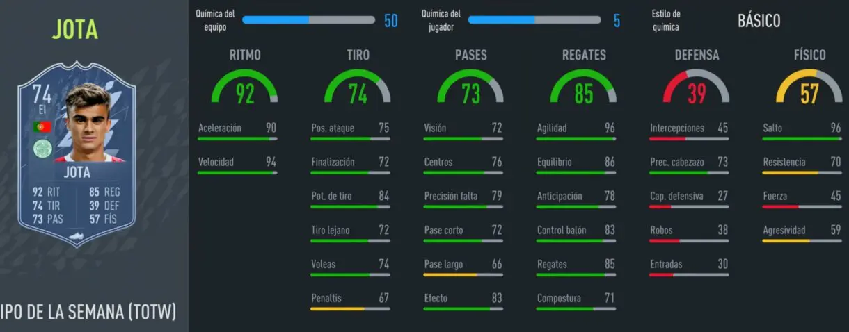 FIFA 22: quizá no lo has visto, pero esta es la nueva carta gratuita de plata y aquí tienes sus números Ultimate Team stats in game Jota IF