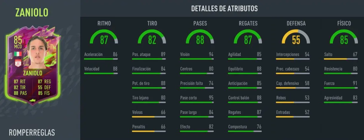 FIFA 22: ¿Merece la pena Nicolò Zaniolo Rulebreakers? + Solución del SBC Ultimate Team stats in game