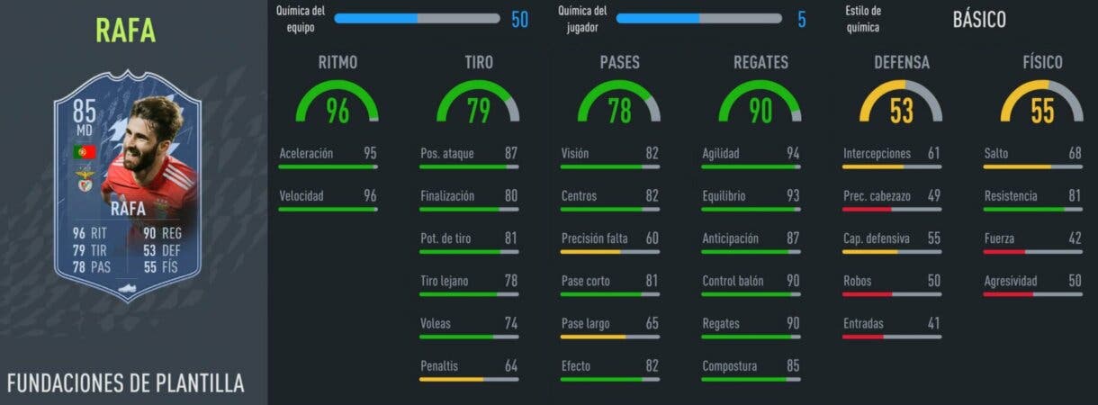 FIFA 22: análisis de los Fundamentos de la Liga Portugal. ¿Cartas gratuitas de nivel? stats in game Rafa Fundamentos