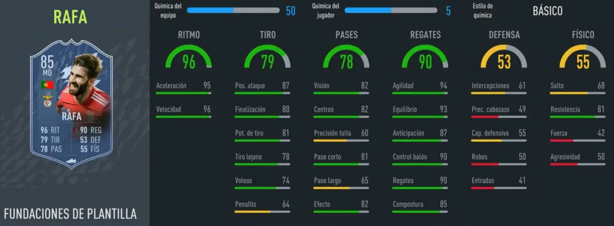 FIFA 22: nuevos Fundamentos free to play llegan a Ultimate Team y algunos son muy interesantes. Estas son sus estadísticas stats in game Fundamentos Rafa