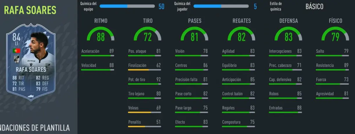 FIFA 22: nuevos Fundamentos free to play llegan a Ultimate Team y algunos son muy interesantes. Estas son sus estadísticas stats in game Uribe Fundamentos Rafa Soares