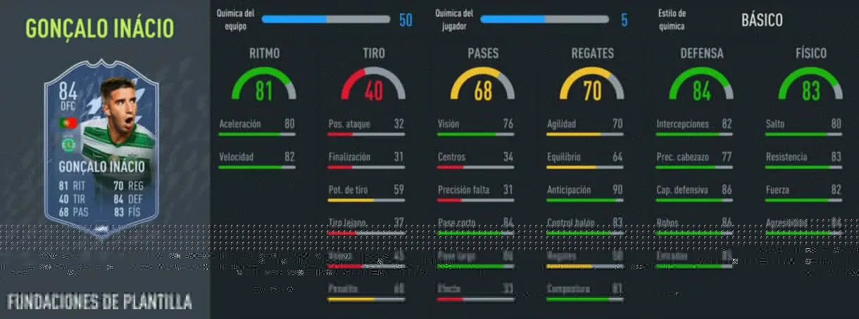 FIFA 22: nuevos Fundamentos free to play llegan a Ultimate Team y algunos son muy interesantes. Estas son sus estadísticas stats in game Fundamentos Goncalo Inácio