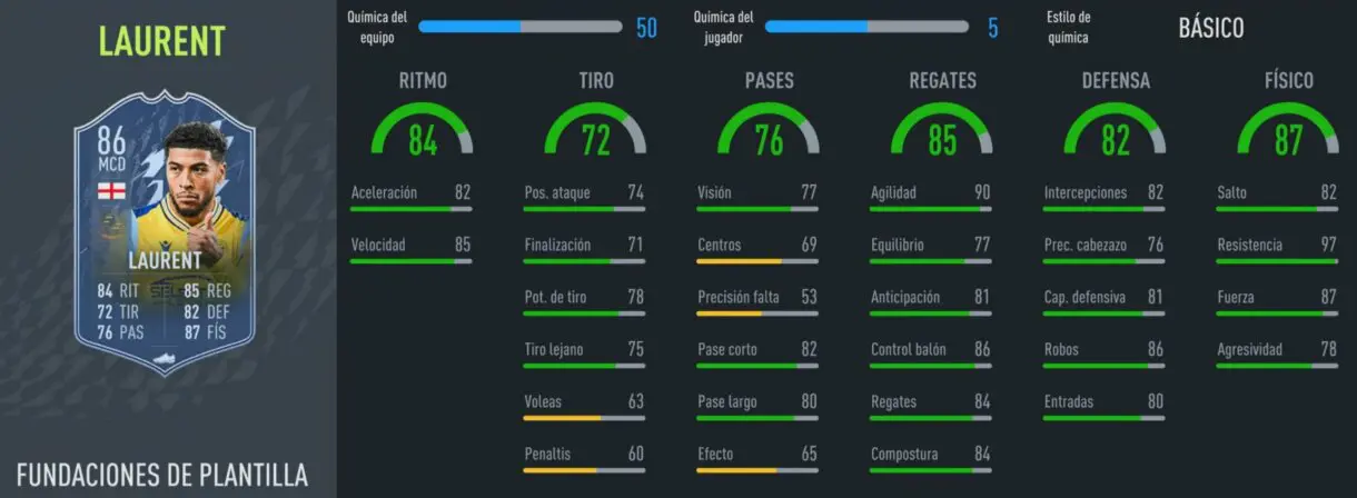 FIFA 22: ¡Cuatro más! Estos son los nuevos Fundamentos gratuitos de la EFL Championship Ultimate Team stats in game Laurent Fundamentos