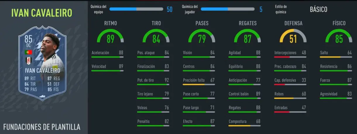 FIFA 22: ¡Cuatro más! Estos son los nuevos Fundamentos gratuitos de la EFL Championship Ultimate Team stats in game Ivan Cavaleiro Fundamentos