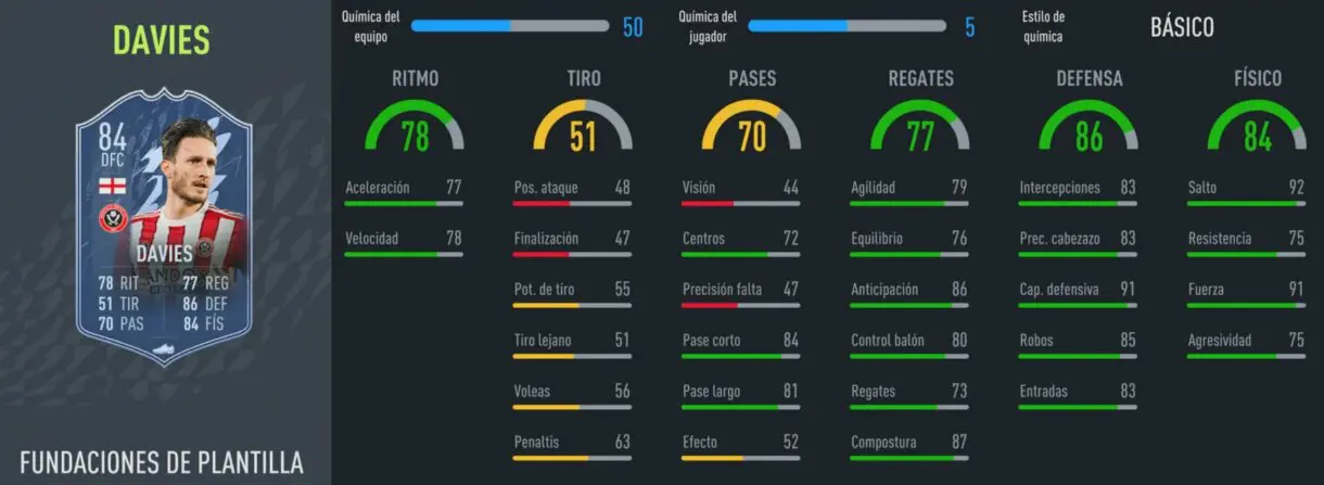 FIFA 22: ¡Cuatro más! Estos son los nuevos Fundamentos gratuitos de la EFL Championship Ultimate Team stats in game Davies Fundamentos