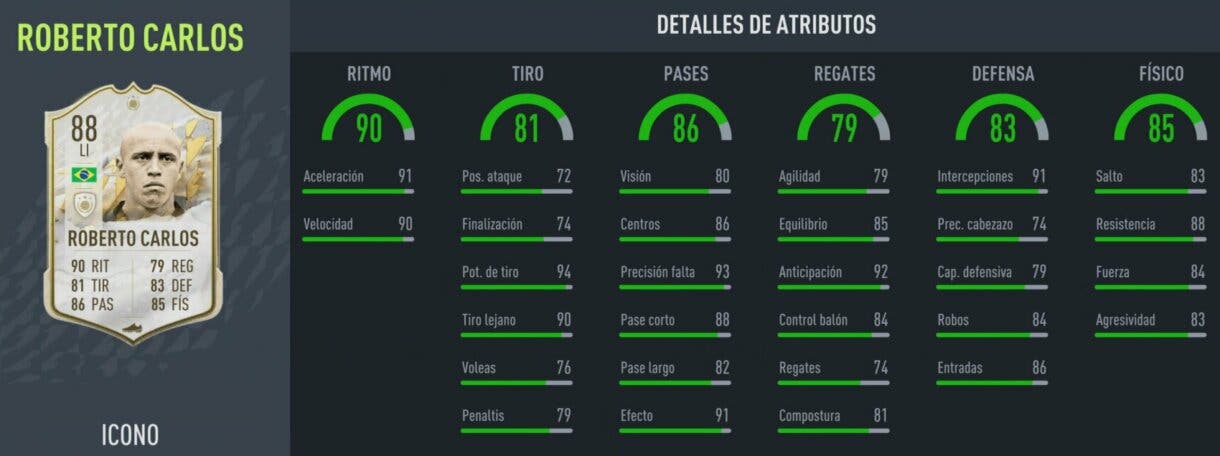 FIFA 22: aparecen dos nuevos SBC´s de Icono en Ultimate Team stats in game Roberto Carlos Medio