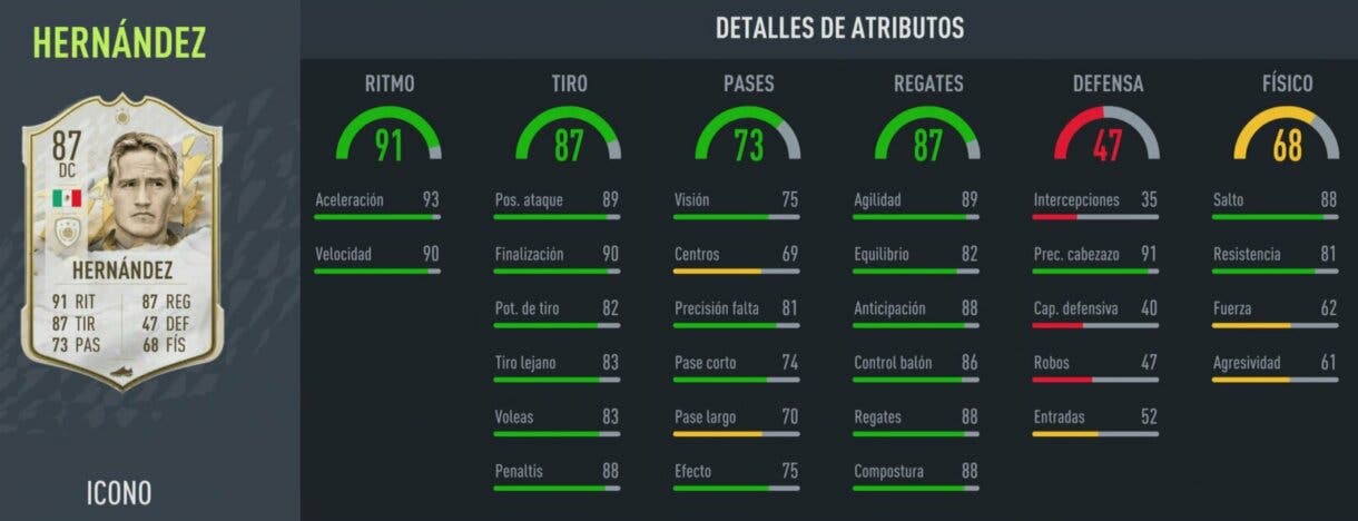 FIFA 22: aparecen dos nuevos SBC´s de Icono en Ultimate Team stats in game Luis Hernández Medio
