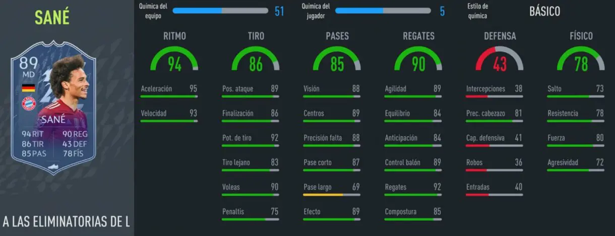 FIFA 22: algunos RTTK ya han recibido la primera mejora de stats. Aquí puedes verlas Ultimate Team Sané