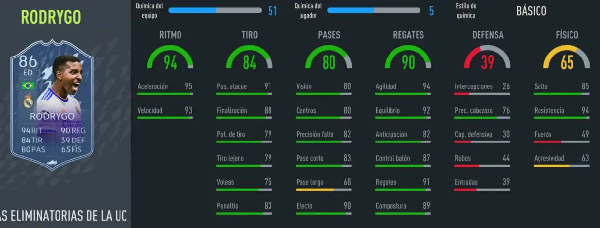 FIFA 22: algunos RTTK ya han recibido la primera mejora de stats. Aquí puedes verlas Ultimate Team Rodrygo