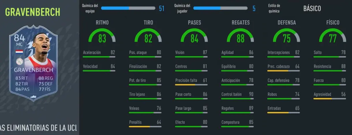 FIFA 22: algunos RTTK ya han recibido la primera mejora de stats. Aquí puedes verlas Ultimate Team Gravenberch